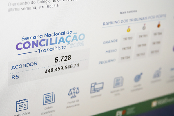 Conciliômetro: acompanhe os números da Semana da Nacional da Conciliação Trabalhista 2022