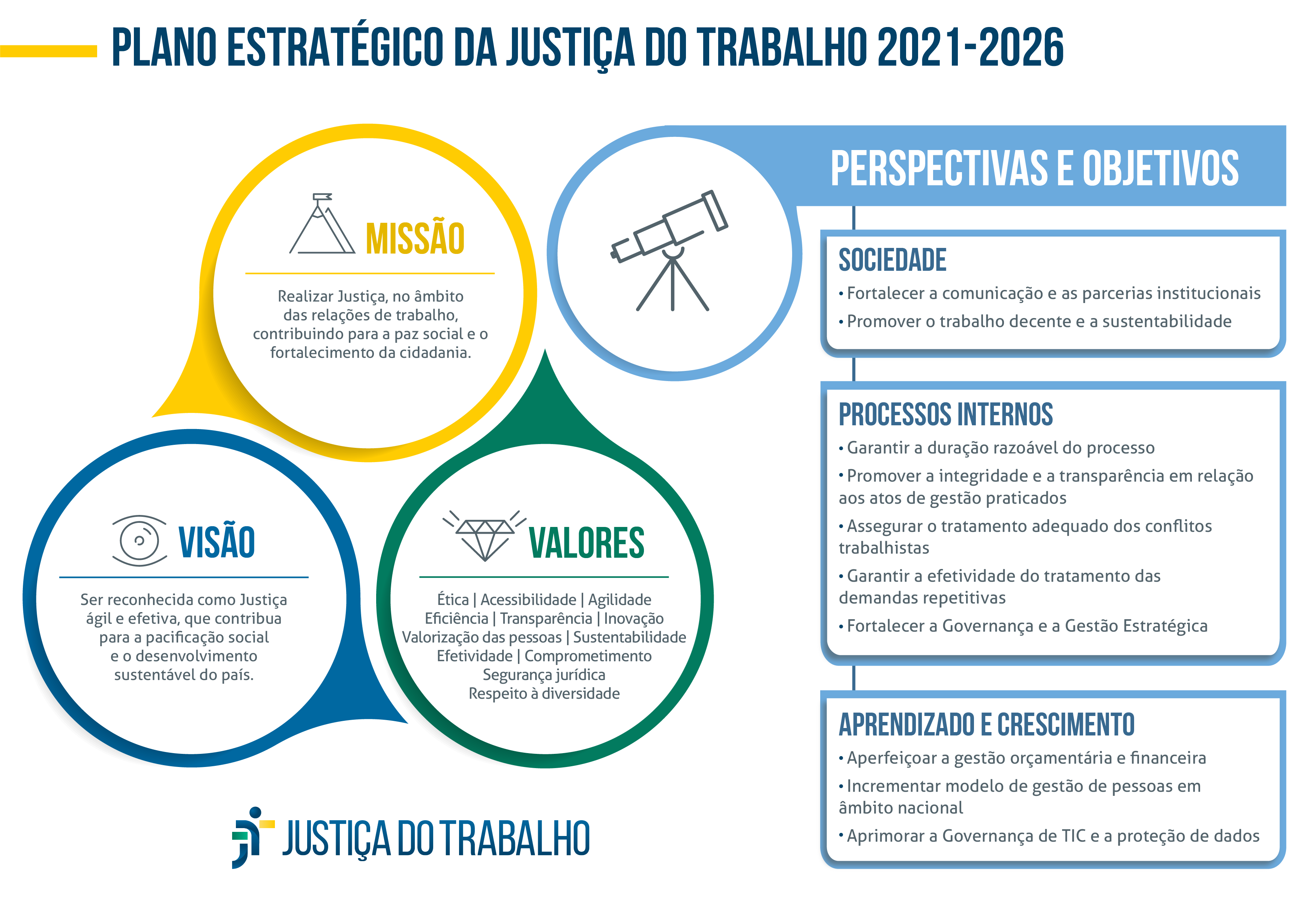 Justiça do Trabalho aprova plano estratégico 2021-2026
