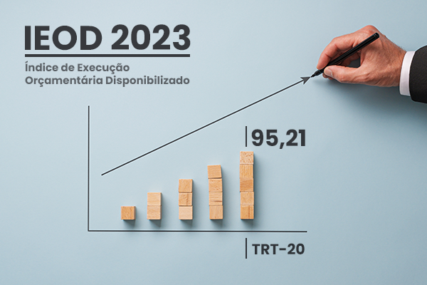 TRT da 20ª Região (SE) atinge maior Índice de Execução Orçamentária Disponibilizado da Justiça do Trabalho no ano de 2023