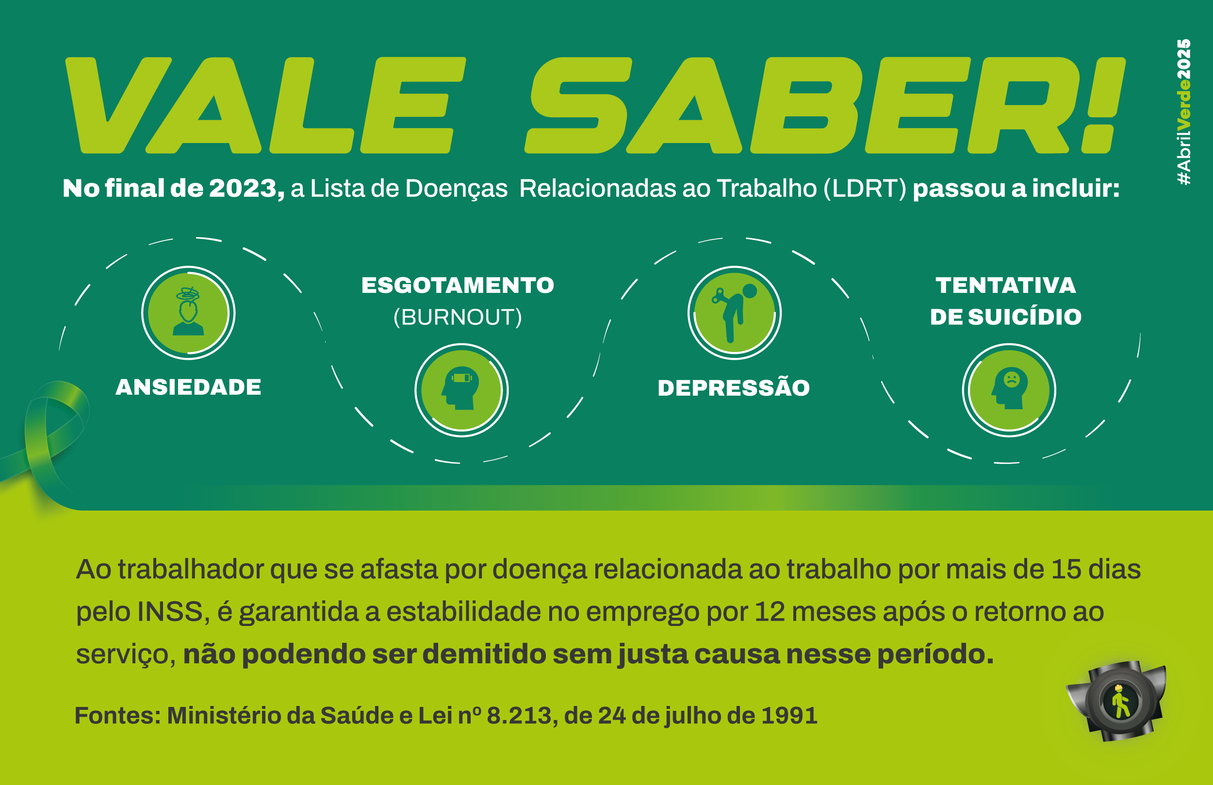 Vale saber! No final de 2023, a Lista de Doenças Relacionadas ao Trabalho (LDRT) passou a incluir: Ansiedade Esgotamento (burnout) Depressão Tentativa de suicídio A pessoa que se afasta por doença relacionada ao trabalho por mais de 15 dias pelo INSS tem garantida a estabilidade no emprego por 12 meses após o retorno ao serviço e não pode ser demitida sem justa causa nesse período. Fonte: Ministério da Saúde e Lei 8.213/1991