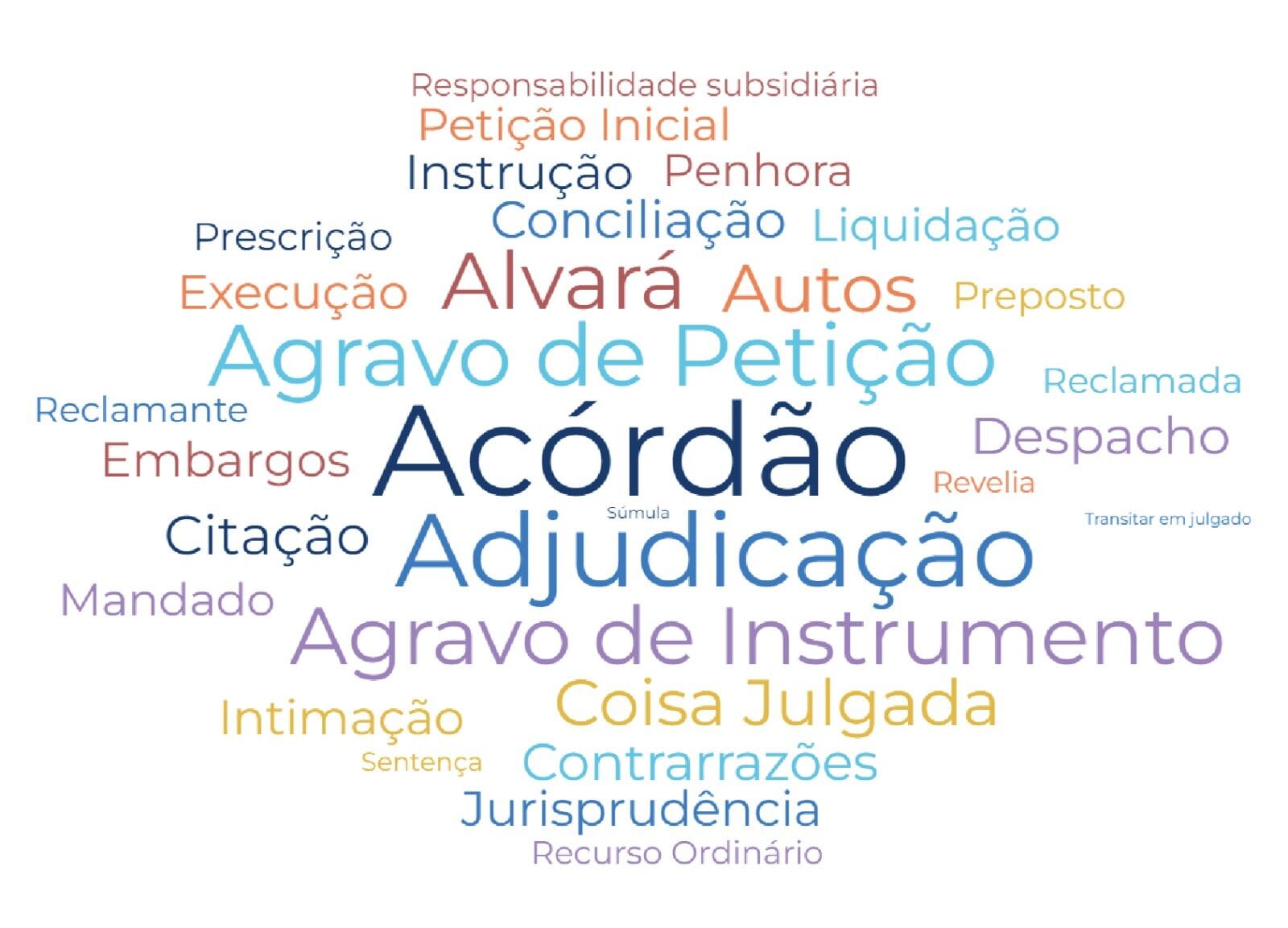 Imagem com expressões jurídicas presentes no glossário