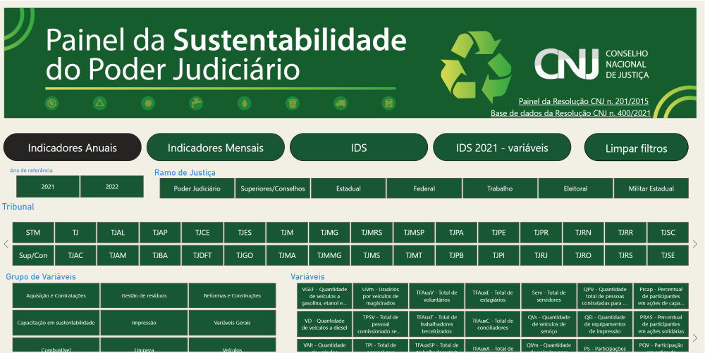Print do painel da Sustentabilidade do Poder Judiciário.
