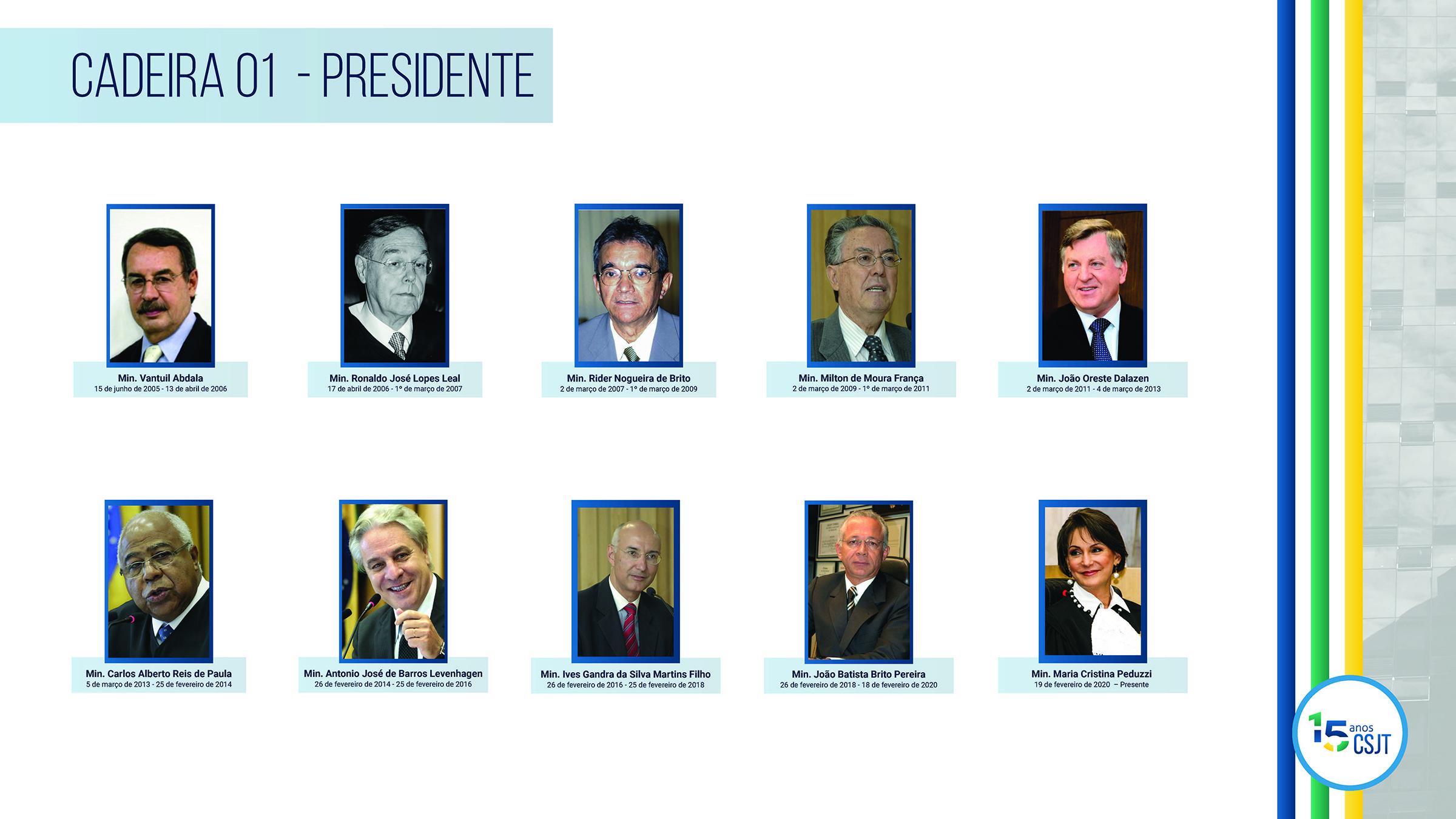Conselheiros, cadeira 1, Presidente: Ministro Vantuil Abdala de 15 de junho de 2005 a 13 de abril de 2006; Ministro Ronaldo José Lopes Leal de 17 de abril de 2006 a 1º de março de 2007; Ministro Rider Nogueira de Brito de 2 de março de 2007 a 1º de março de 2009; Ministro Milton de Moura França de 2 de março de 2009 a 1º de março de 2011; Ministro João Oreste Dalazen de 2 de março de 2011 a 4 de março de 2013; Ministro Carlos Alberto Reis de Paula de 5 de março de 2013 a 25 de fevereiro de 2014; Ministro Antonio José de Barros Levenhagen de 26 de fevereiro de 2014 a 25 de fevereiro de 2016; Ministro Ives Gandra da Silva Martins Filho de 26 de fevereiro de 2016 a 25 de fevereiro de 2018; Ministro João Batista Brito Pereira de 26 de fevereiro de 2018 a 18 de fevereiro de 2020; Ministro Maria Cristina Peduzzi de 19 de fevereiro de 2020 ao Presente