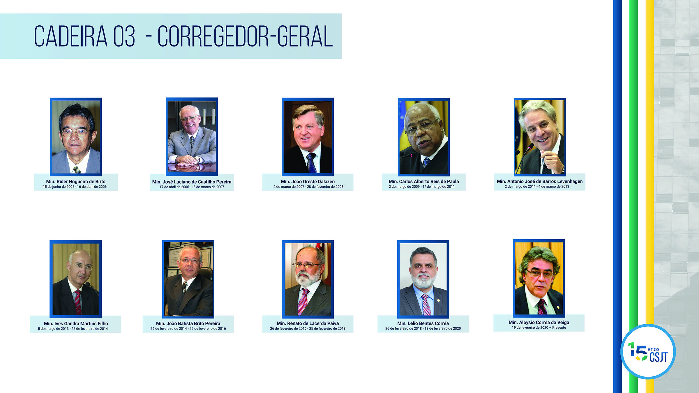 Conselheiros, cadeira 3, corregedor-geral ; Ministro Rider Nogueira de Brito de 15 de junho de 2005 a 16 de abril de 2006; Ministro José Luciano de Castilho Pereira de 17 de abril de 2006 a 1º de março de 2007; Ministro João Oreste Dalazen de 2 de março de 2007 a 28 de fevereiro de 2008; Ministro Carlos Alberto Reis de Paula de 2 de março de 2009 a 1º de março de 2011; Ministro Antonio José de Barros Levenhagen de 2 de março de 2011 a 4 de março de 2013; Ministro Ives Gandra Martins Filho de 5 de março de 2013 a 25 de fevereiro de 2014; Ministro João Batista Brito Pereira de 26 de fevereiro de 2014 a 25 de fevereiro de 2016; Ministro Renato de Lacerda Paiva de 26 de fevereiro de 2016 a 25 de fevereiro de 2018; Ministro Lelio Bentes Corrêa de 26 de fevereiro de 2018 a 18 de fevereiro de 2020; Ministro Aloysio Corrêa da Veiga de 19 de fevereiro de 2020 ao Presente