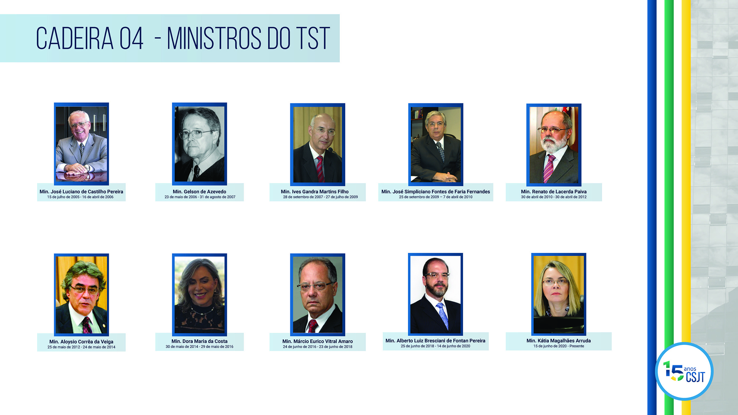 Conselheiros, cadeira 4, ministros do TST; Ministro José Luciano de Castilho Pereira de 15 de julho de 2005 a 16 de abril de 2006; Ministro Gelson de Azevedo de 23 de maio de 2006 a 31 de agosto de 2007; Ministro Ives Gandra Martins Filho de 28 de setembro de 2007 a 27 de julho de 2009; Ministro José Simpliciano Fontes de Faria Fernandes de 25 de setembro de 2009 – 7 de abril de 2010; Ministro Renato de Lacerda Paiva de 30 de abril de 2010 a 30 de abril de 2012; Ministro Aloysio Corrêa da Veiga de 25 de maio de 2012 a 24 de maio de 2014; Ministro Dora Maria da Costa de 30 de maio de 2014 a 29 de maio de 2016; Ministro Márcio Eurico Vitral Amaro de 24 de junho de 2016 a 23 de junho de 2018; Ministro Alberto Luiz Bresciani de Fontan Pereira de 25 de junho de 2018 a 14 de junho de 2020; Ministro Kátia Magalhães Arruda de 15 de junho de 2020 ao Presente
