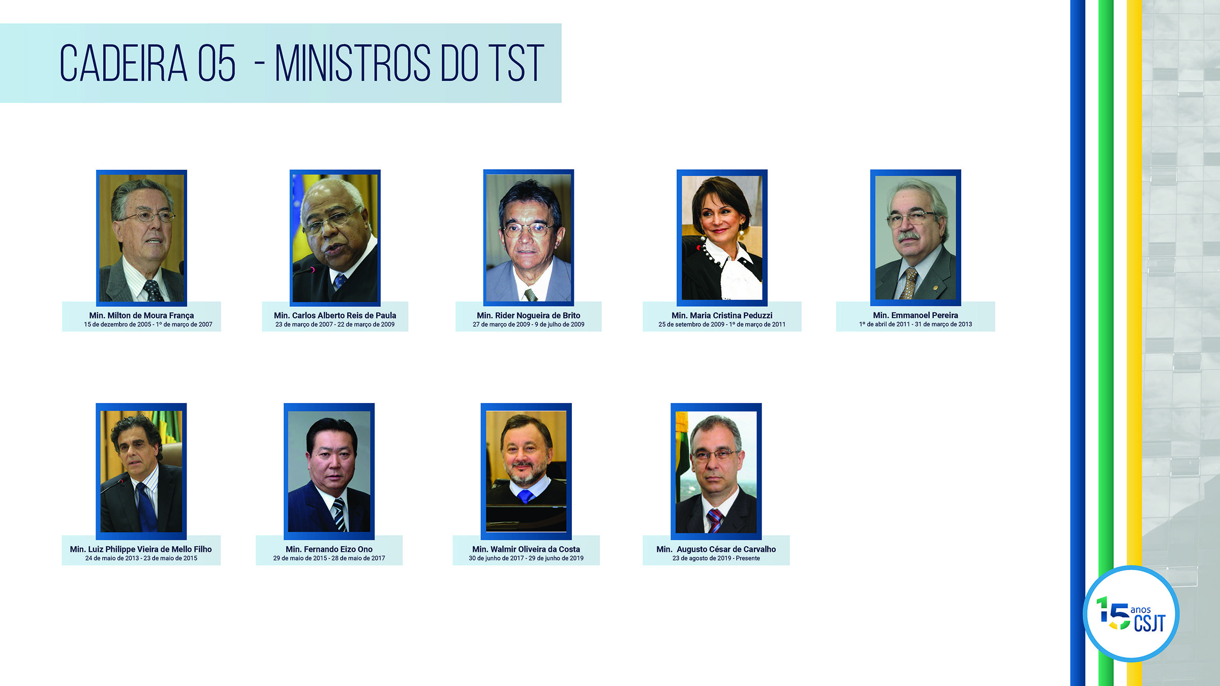 Conselheiros, cadeira 5, ministros do TST; Ministro Ministro Milton de Moura França de 15 de dezembro de 2005 a 1º de março de 2007; Ministro Carlos Alberto Reis de Paula de 23 de março de 2007 a 22 de março de 2009; Ministro Rider Nogueira de Brito de 27 de março de 2009 a 9 de julho de 2009; Ministro Maria Cristina Peduzzi de 25 de setembro de 2009 a 1º de março de 2011; Ministro Emmanoel Pereira de 1º de abril de 2011 a 31 de março de 2013; Ministro Luiz Philippe Vieira de Mello Filho de 24 de maio de 2013 a 23 de maio de 2015; Ministro Fernando Eizo Ono de 29 de maio de 2015 a 28 de maio de 2017; Ministro Walmir Oliveira da Costa de 30 de junho de 2017 a 29 de junho de 2019; Ministro Augusto César de Carvalho de 23 de agosto de 2019 ao Presente