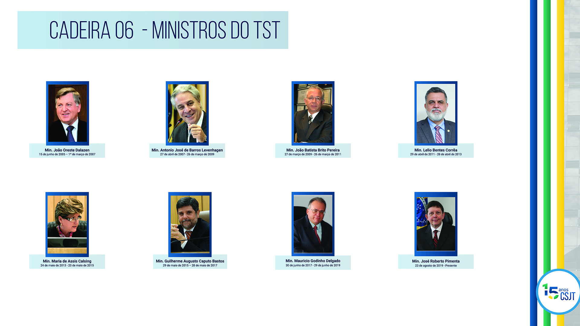 Conselheiros, cadeira 6, ministros do TST; Ministro João Oreste Dalazen de 15 de junho de 2005 – 1º de março de 2007; Ministro Antonio José de Barros Levenhagen de 27 de abril de 2007 a 26 de março de 2009; Ministro João Batista Brito Pereira de 27 de março de 2009 a 26 de março de 2011; Ministro Lelio Bentes Corrêa de 29 de abril de 2011 a 28 de abril de 2013; Ministro Maria de Assis Calsing de 24 de maio de 2013 a 23 de maio de 2015; Ministro Guilherme Augusto Caputo Bastos de 29 de maio de 2015 a 28 de maio de 2017; Ministro Mauricio Godinho Delgado de 30 de junho de 2017 a 29 de junho de 2019; Ministro José Roberto Pimenta de 23 de agosto de 2019 ao Presente