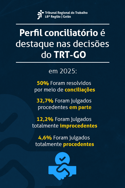 TRT-GO reforça perfil conciliatório em 2025 com metade dos processos solucionados por acordo